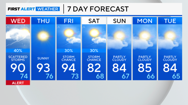 7-day-forecast-pm.png 