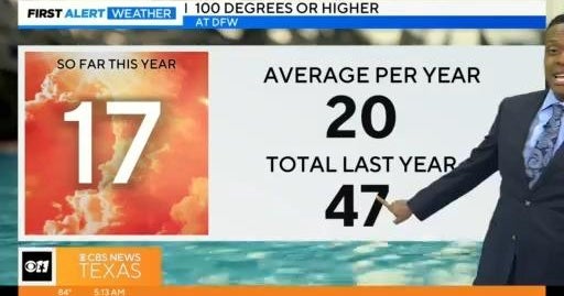 Heat advisory continues across North Texas - CBS Texas