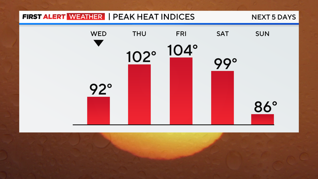 fa-peak-heat-indices-1.png