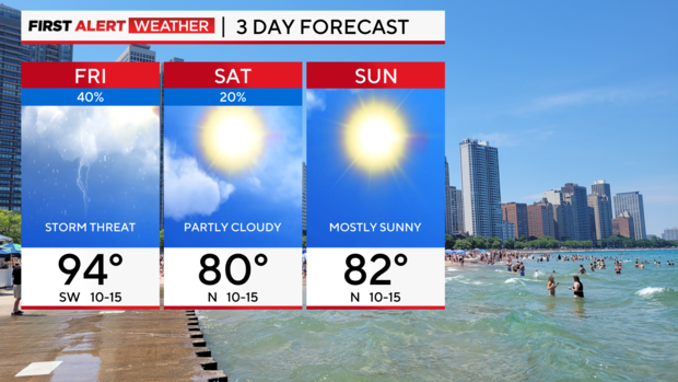 3-day-forecast-pm-interactive-highs.png 