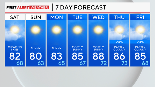 7-day-forecast-pm.png 