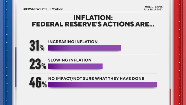 inflation-fed-reserve-actions.png
