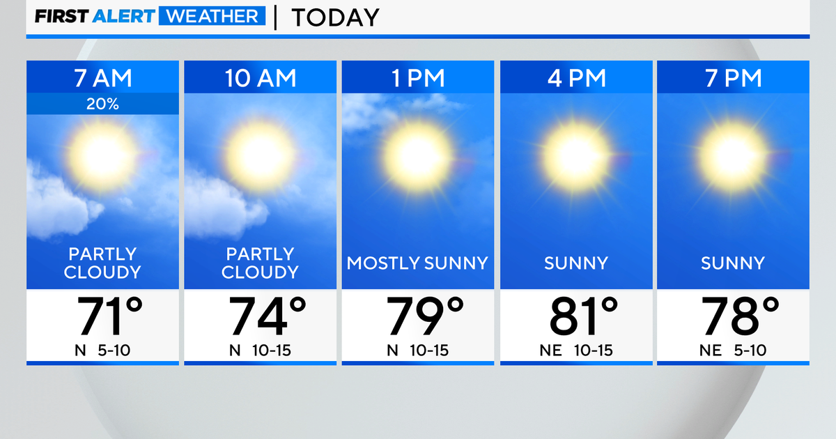 First Alert Weather: Mostly sunny with cooler temps - CBS Chicago