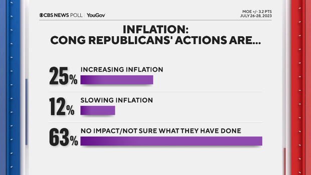 inflation-cong-reps-actions.png