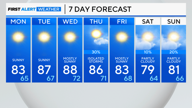 7-day-forecast-pm-21.png 