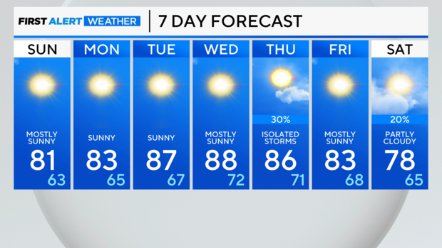 7-day-forecast-am-26.png 