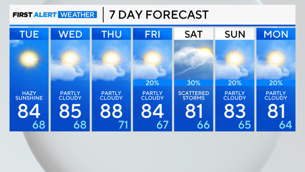 7-day-forecast-pm.png 