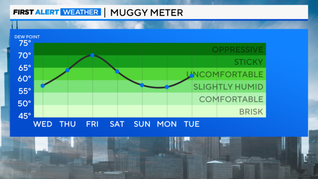 muggy-meter-tomorrow.png 