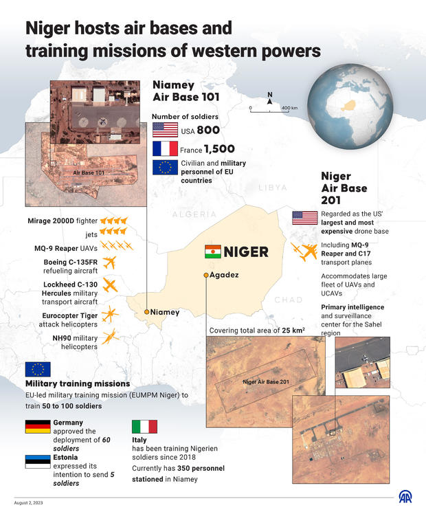 Niger hosts air bases and training missions of western powers 