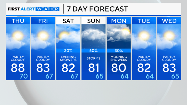 7-day-forecast-pm.png 