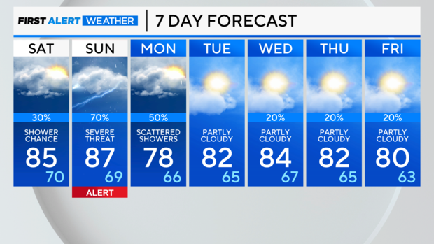 7-day-forecast-pm.png 