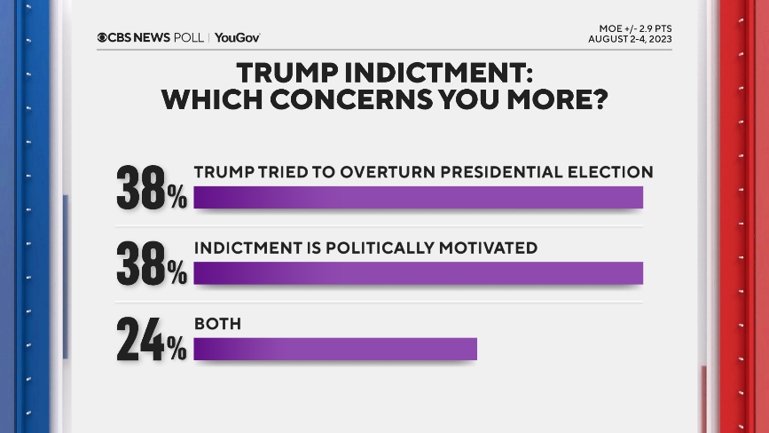 which-concerns-you-more.png 