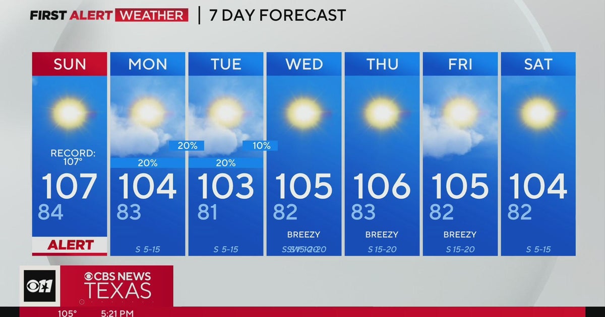 Excessive Heat Warning for all of North Texas through 8 p.m. Sunday ...