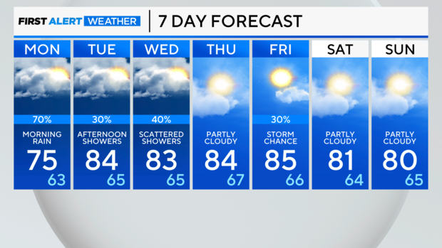 7-day-forecast-pm-9.png 