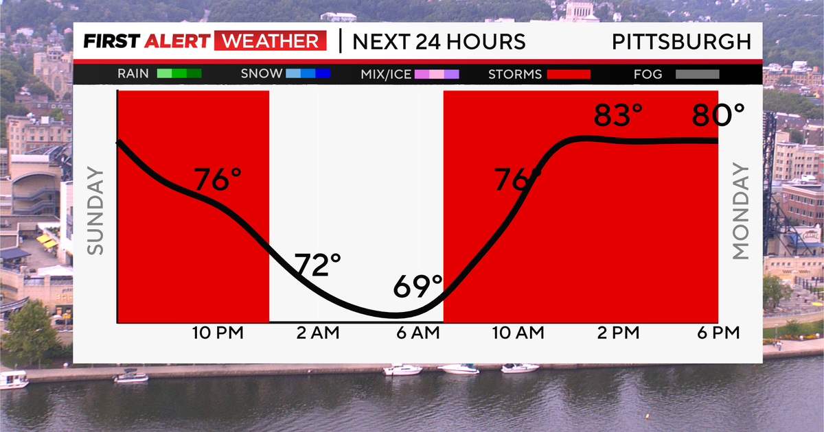 First Alert Weather: Strong to severe storms possible Sunday evening ...