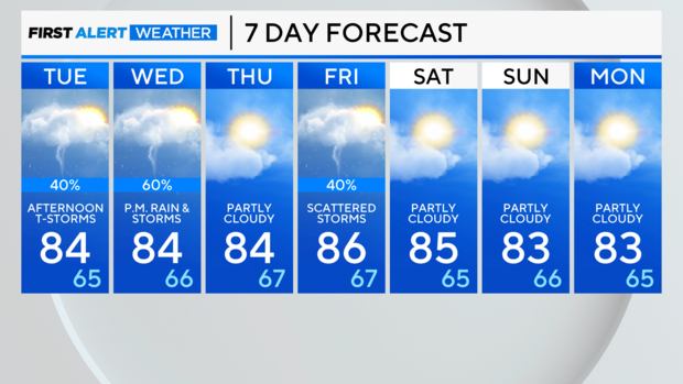 7-day-forecast-pm.png 