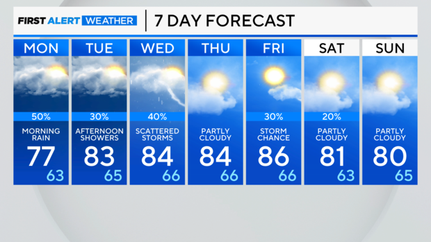 7-day-forecast-am-5.png 