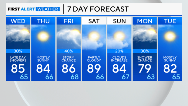 7-day-forecast-am-7.png 