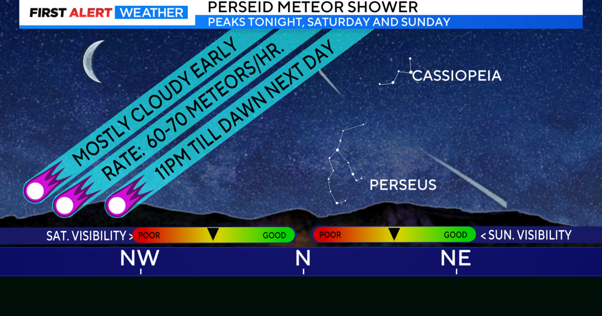The magnificent Perseid meteor shower appears before you as the clouds clear over Colorado