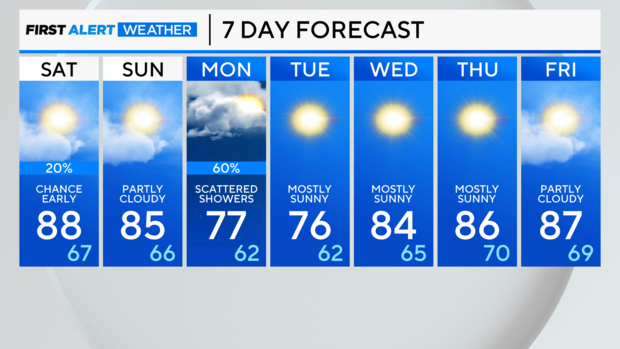 7-day-forecast-am-27.png 