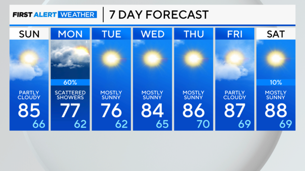 Chicago 7-day-forecast-pm-22 