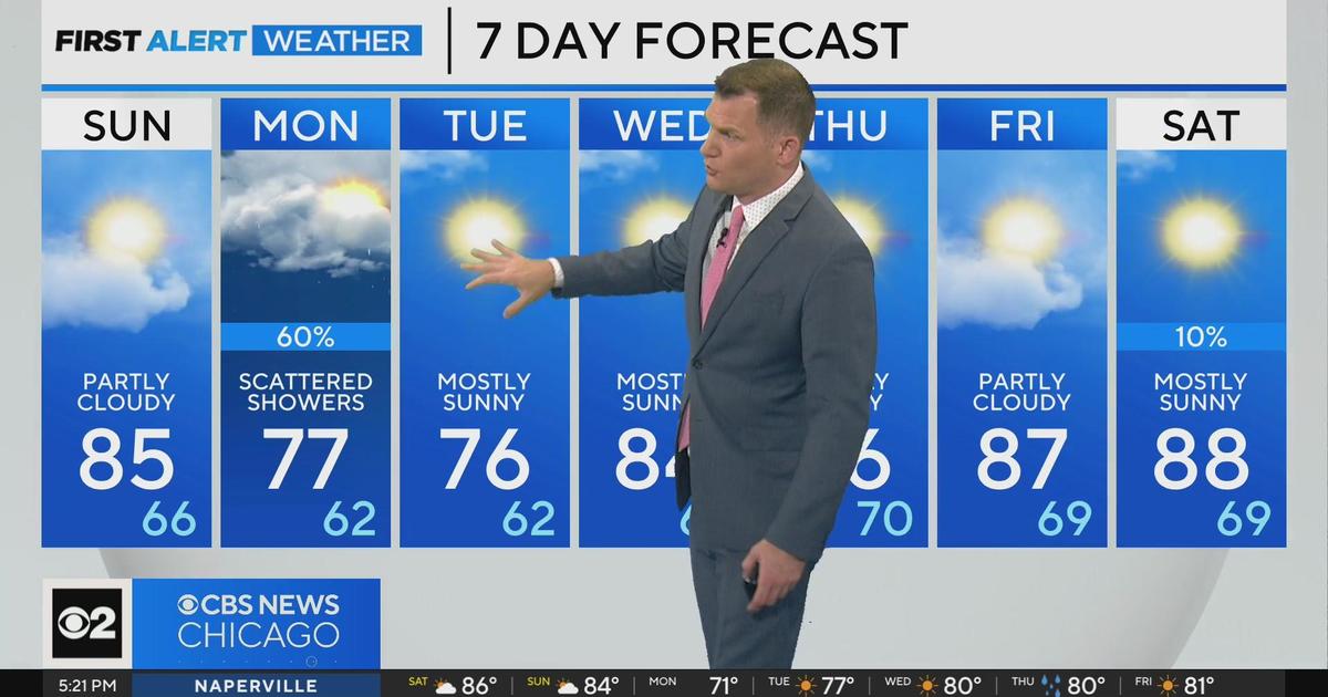 Chicago First Alert Weather: Sunshine and warm temperatures continue