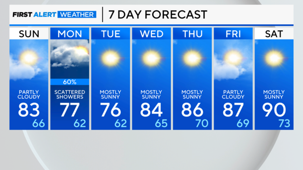 7-day-forecast-am-28.png 