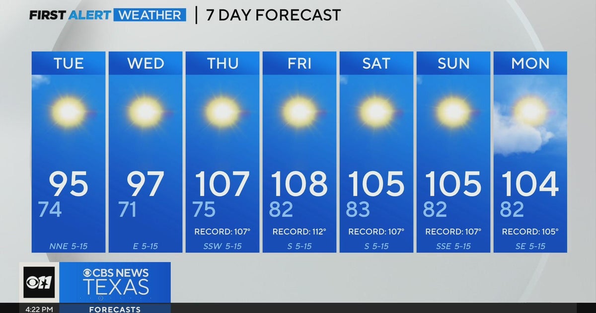 Cooler days ahead for North Texas Tuesday & Wednesday - CBS Texas