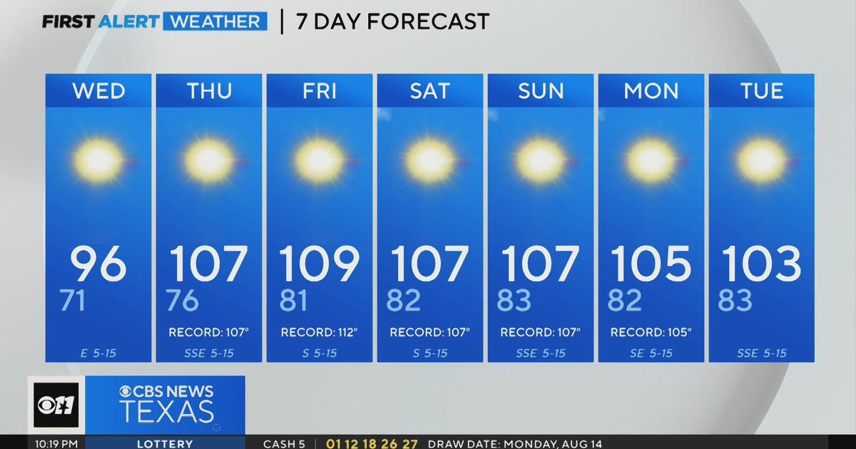 Record heat expected to return in North Texas Thursday - CBS Texas