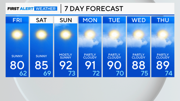 7-day-forecast-pm.png 