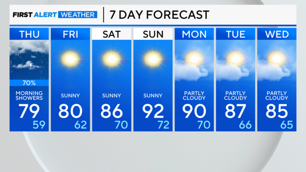 7-day-forecast-am-11.png 