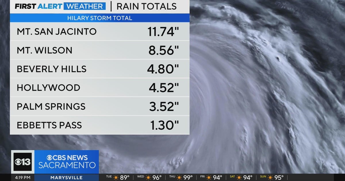Hilary rain totals in Southern California