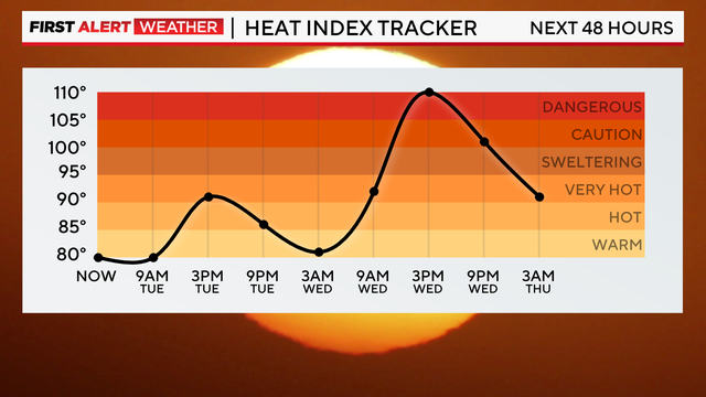 heat-index-forecast.png 