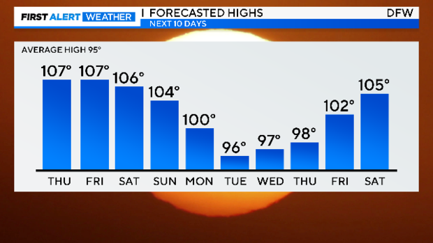 thumbnail-10-day-temps-1.png 