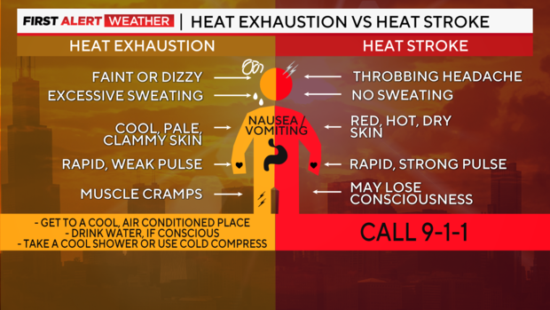 heat-exhaustion-vs-heat-stroke.png 