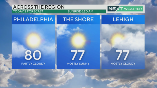 high-temperatures-aug-19-and-aug-20-2023-philadelphia-weather.png 