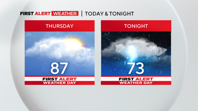 First Alert Weather: Hot, humid, and stormy over the next 24 hours - CBS  Pittsburgh