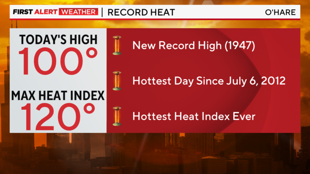 Heat Index over 100 degrees could make Michigan high school