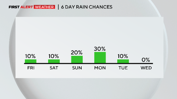 thumbnail-am-6-day-rain-chances.png 