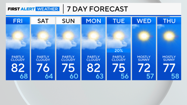 7-day-forecast-am-1.png 