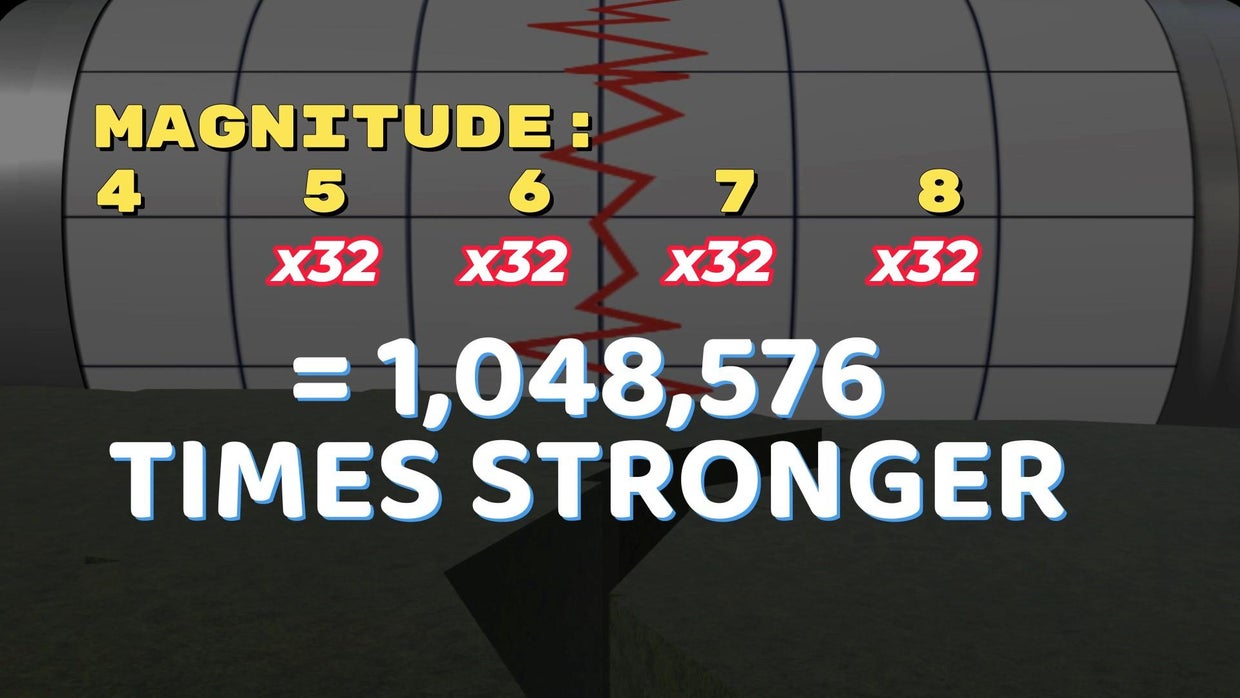 Hey Ray: Earthquake magnitudes - CBS Pittsburgh