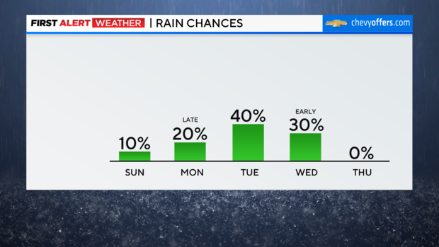 md-precip-chance-1.png 