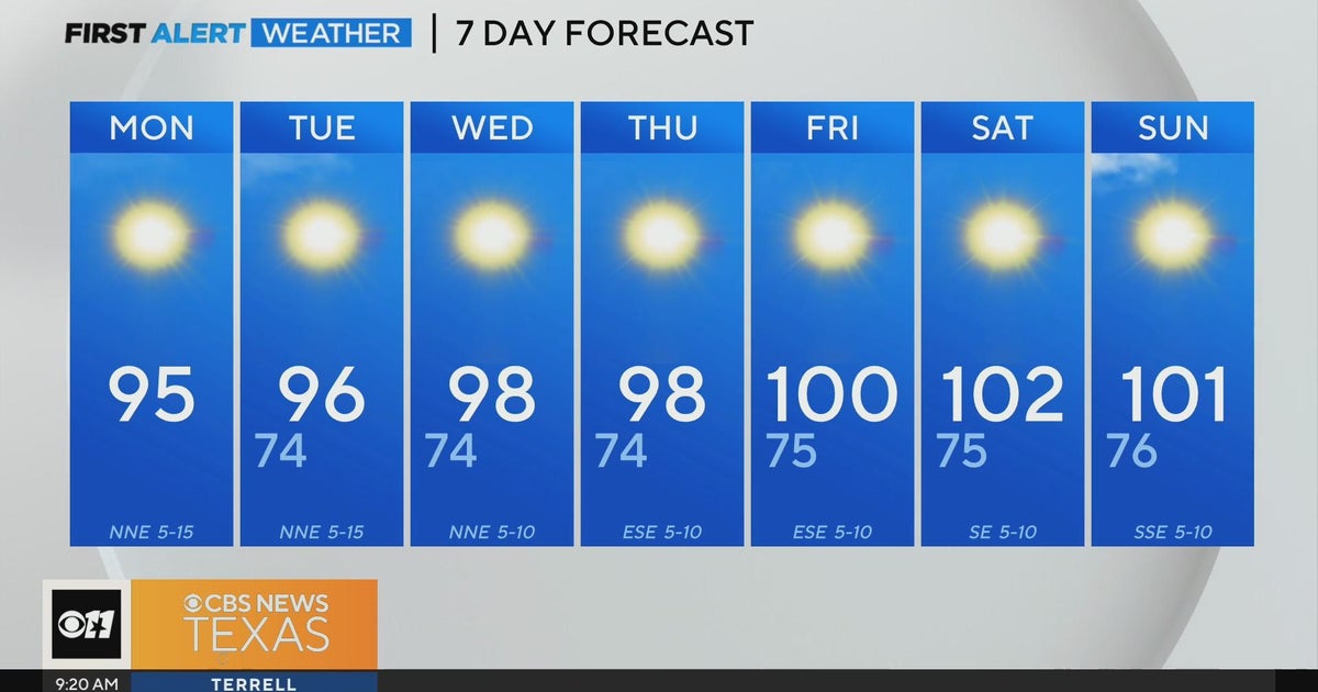 Sunny week ahead for North Texas - CBS Texas