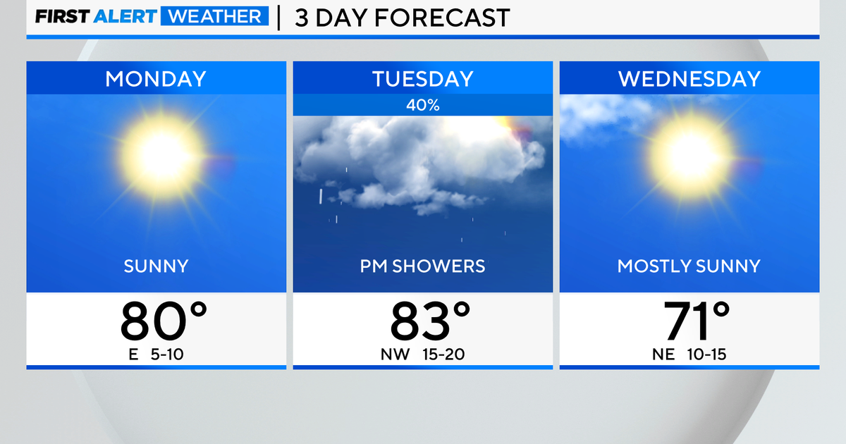 Chicago First Alert Weather: Sunny day Monday, rain chances Tuesday ...