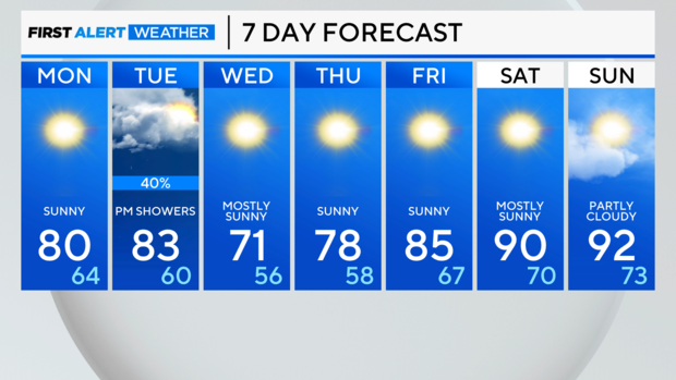 7-day-forecast-am-2.png 