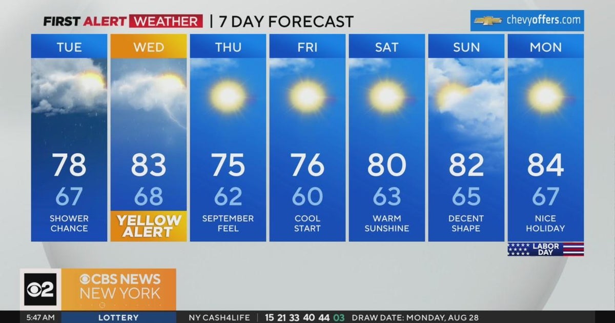First Alert Weather: Spotty showers - CBS New York