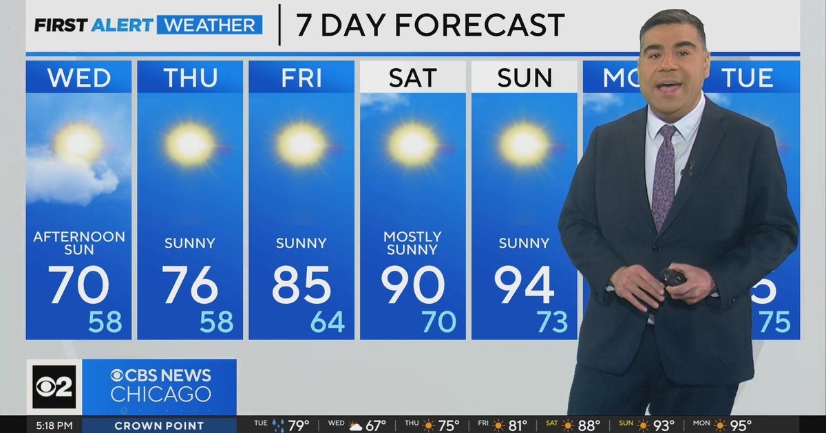 Chicago Weather: Cool Down Or Cruel Joke? 90S Heat Returns! - wlwcimd