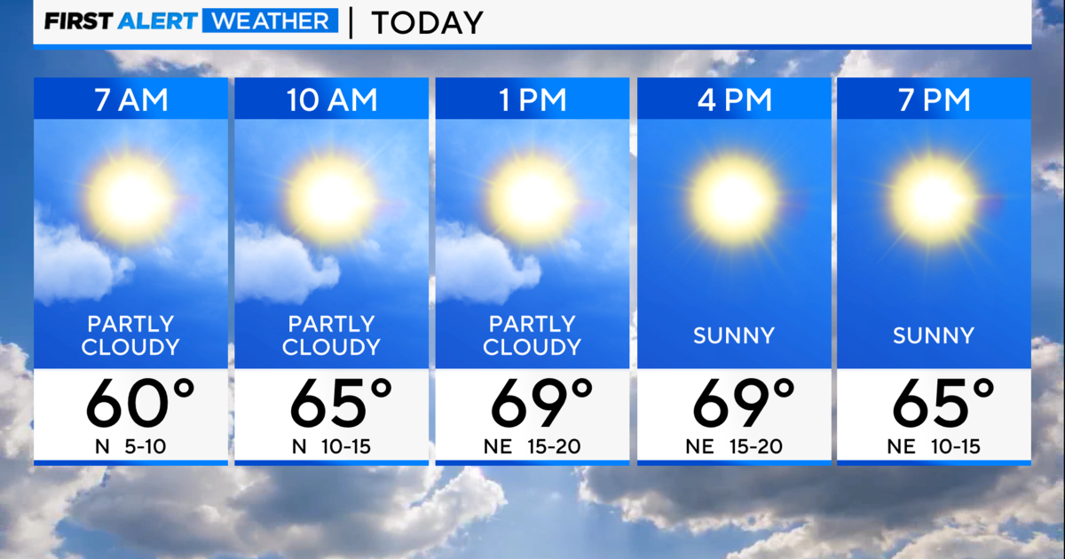 Chicago weather forecast hour by hour for August 30 - CBS Chicago