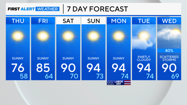 7-day-forecast-am-33.png 