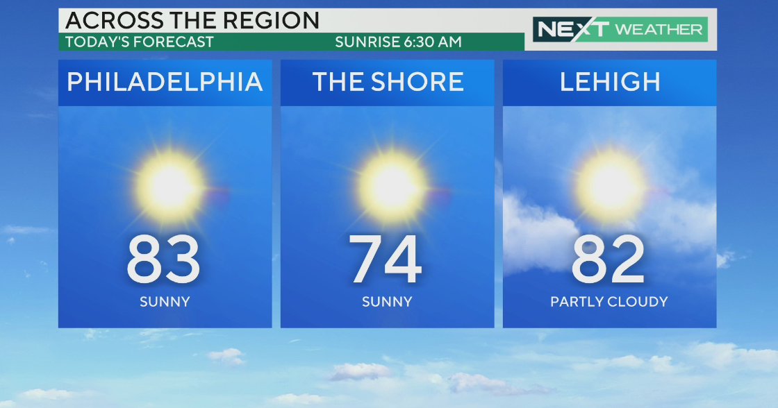 NEXT Weather Last day of cool air before potential heat wave